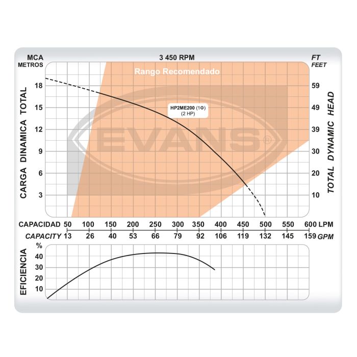 Bomba EVANS – 2 Hp, 220 V Monofásica con Alta Eficiencia (HP2ME200)