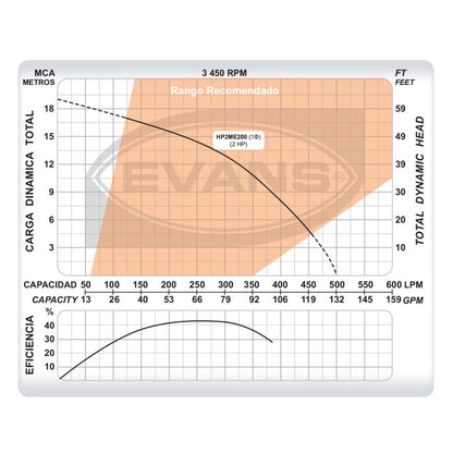 Bomba EVANS – 2 Hp, 220 V Monofásica con Alta Eficiencia (HP2ME200)