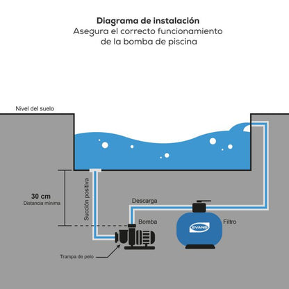 Bomba EVANS – 3 Hp, 220 V Monofásica con Alta Eficiencia (HP2ME300)