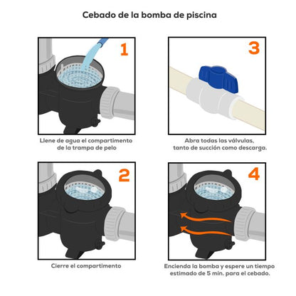 Bomba EVANS – 3 Hp, 220 V Monofásica con Alta Eficiencia (HP2ME300)