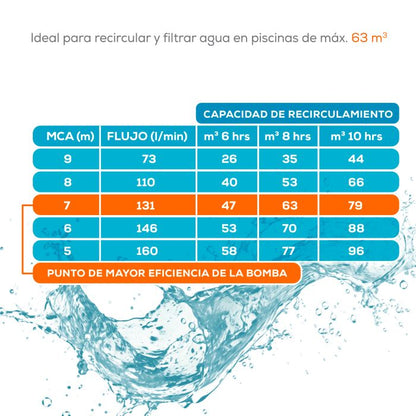 Kit para alberca 63 m³ con bomba de calor - EVANS (KIT-BDP-BDC-0.5)