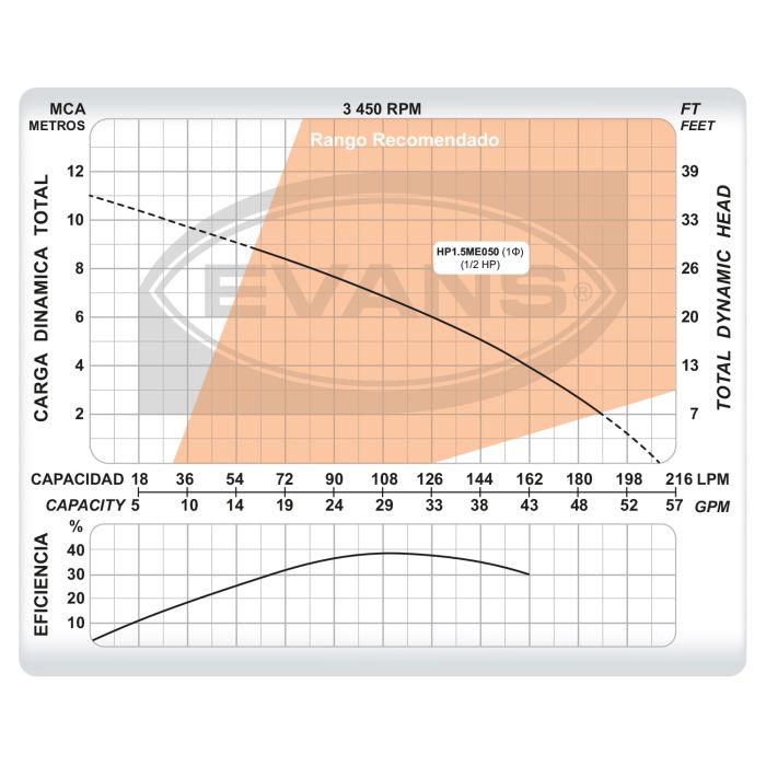 Kit para alberca 80 m³ - EVANS (KIT-SWIM-1/2)