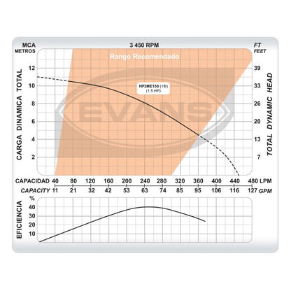 Kit para alberca 120 m³ - EVANS (KIT-SWIM-1.5)