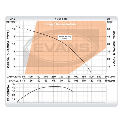 Kit para alberca 220 m³ - EVANS (KIT-SWIM-2)