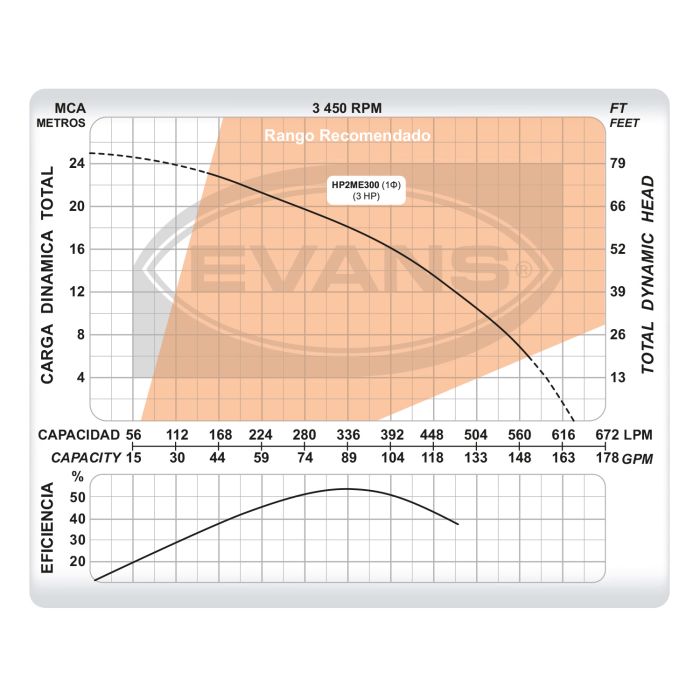 Kit para alberca 300 m³ - EVANS (KIT-SWIM-3)