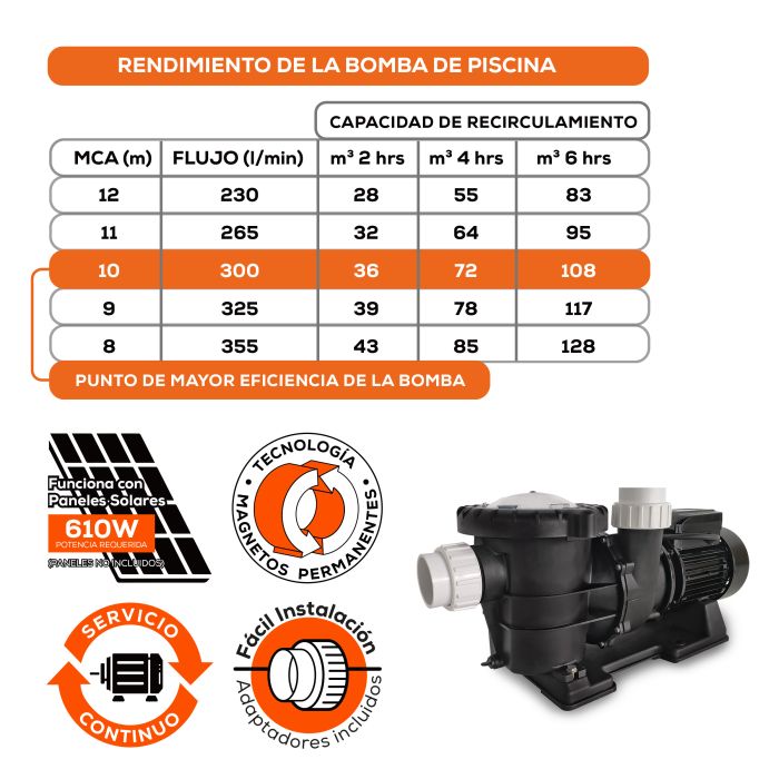 Bomba Solar EVANS – 1.5 Hp, VCD con Controlador Integrado (SOLAR150-HP2)