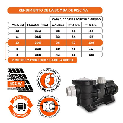Bomba Solar EVANS – 1.5 Hp, VCD con Controlador Integrado (SOLAR150-HP2)