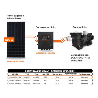 Bomba Solar EVANS – 1.5 Hp, VCD con Controlador Integrado (SOLAR150-HP2)