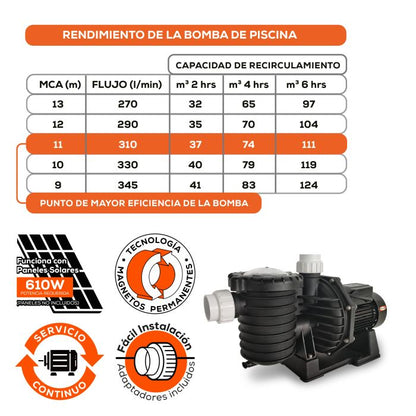 Bomba Solar EVANS – 2 Hp, VCD con Controlador Integrado (SOLAR200-HP2)