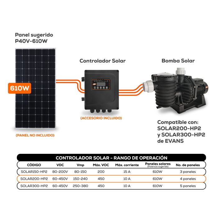 Bomba Solar EVANS – 2 Hp, VCD con Controlador Integrado (SOLAR200-HP2)