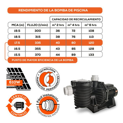 Bomba Solar EVANS – 3 Hp, VCD con Controlador Integrado (SOLAR300-HP2)