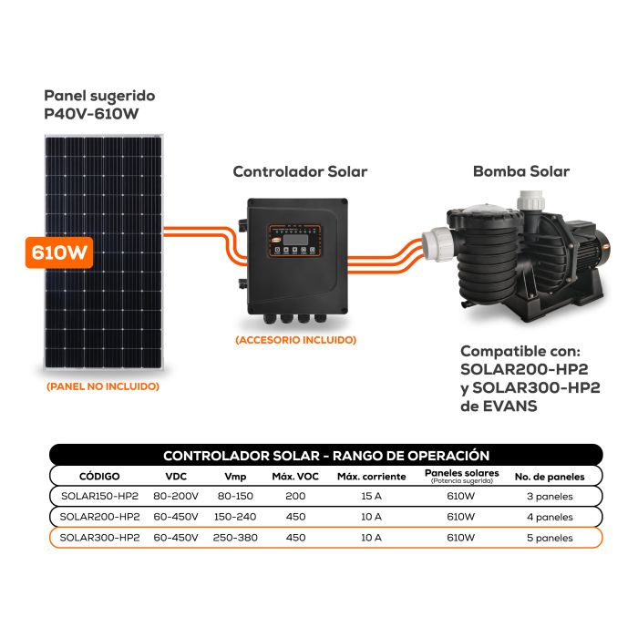 Bomba Solar EVANS – 3 Hp, VCD con Controlador Integrado (SOLAR300-HP2)
